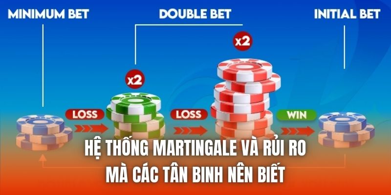 Hệ Thống Martingale Và Rủi Ro Mà Các Tân Binh Nên Biết